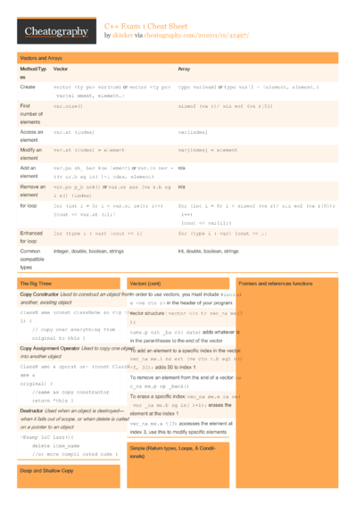 2721 Programming Cheat Sheets - Cheatography.com: Cheat Sheets For ...