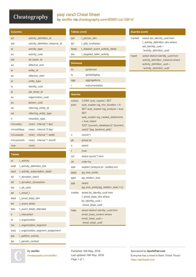 postgresql commands cheat sheet pdf