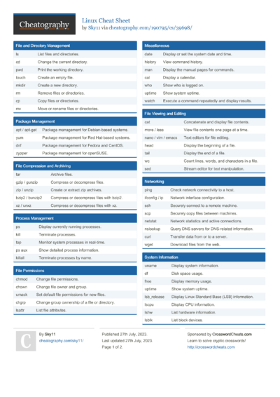 63 Devops Cheat Sheets - Cheatography.com: Cheat Sheets For Every Occasion