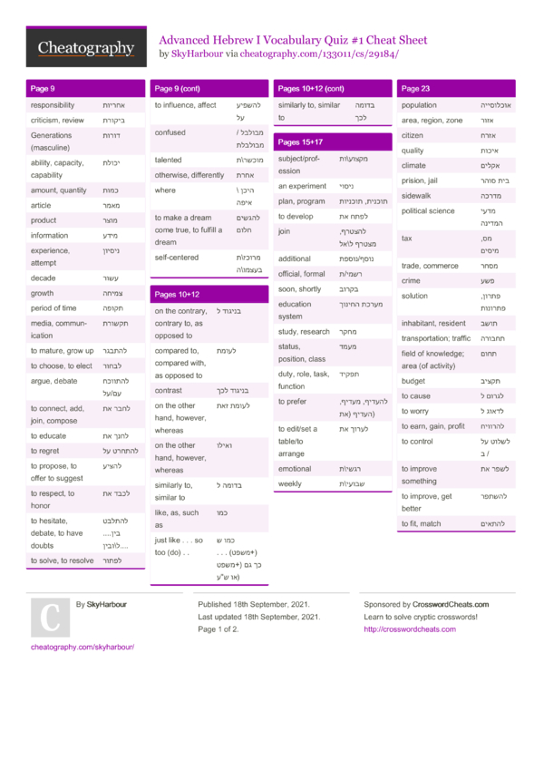 Advanced Hebrew I Vocabulary Quiz 1 Cheat Sheet by SkyHarbour
