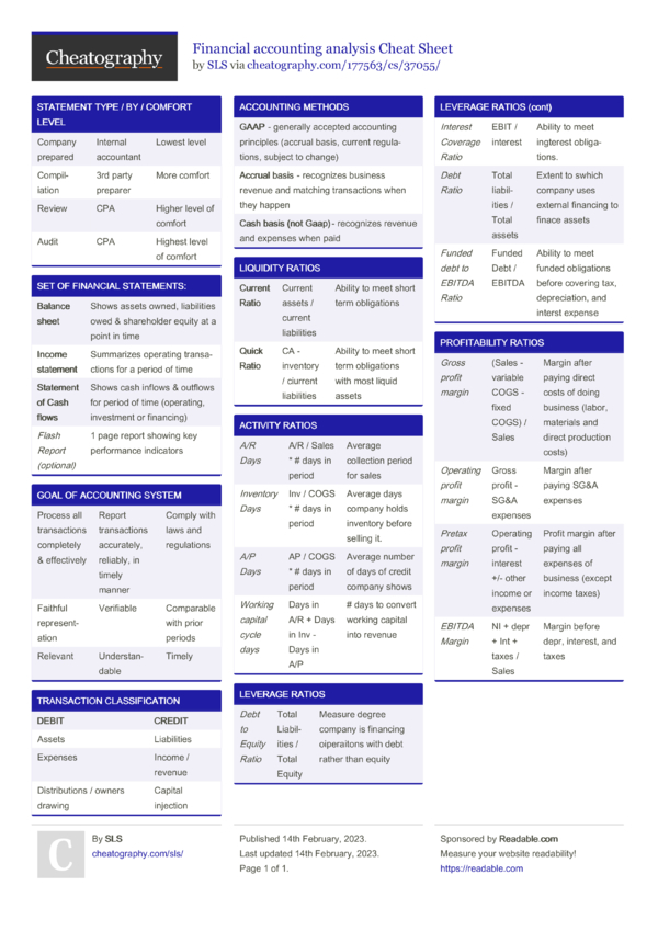 Financial Accounting Analysis Cheat Sheet By Sls Download Free From Cheatography 4260