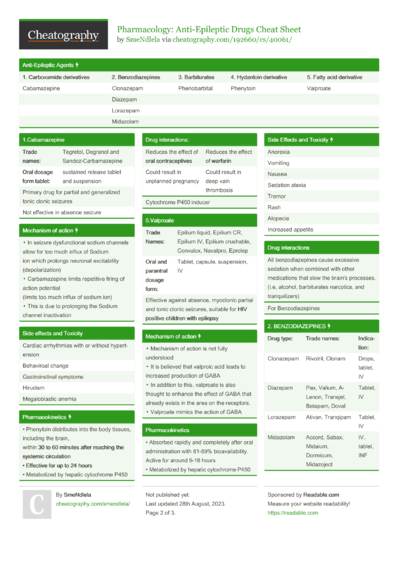 131 Pharmacology Cheat Sheets - Cheatography.com: Cheat Sheets For ...