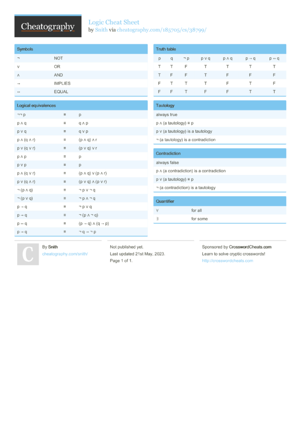 Logic Cheat Sheet by Snith Download free from Cheatography