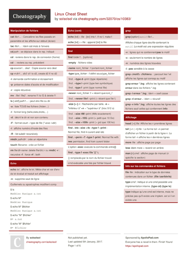 Linux Cheat Sheet by solsolsol Download free from Cheatography