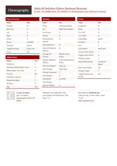 PostgreSQL Interactive Terminal Commands Cheat Sheet By Squixy ...