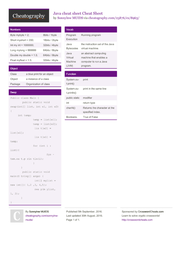 Java Cheat Sheet Cheat Sheet By Sonnylnw MUIDS - Download Free From ...