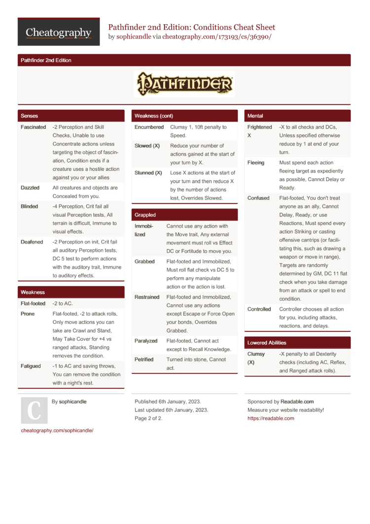 Pathfinder 2e PDF