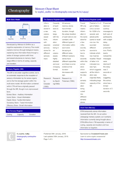 259 Psychology Cheat Sheets - Cheatography.com: Cheat Sheets For Every ...