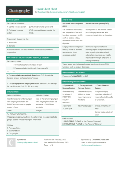 GI IV: Appendicitis &Rectum/Anus Cheat Sheet by ksellybelly - Download ...