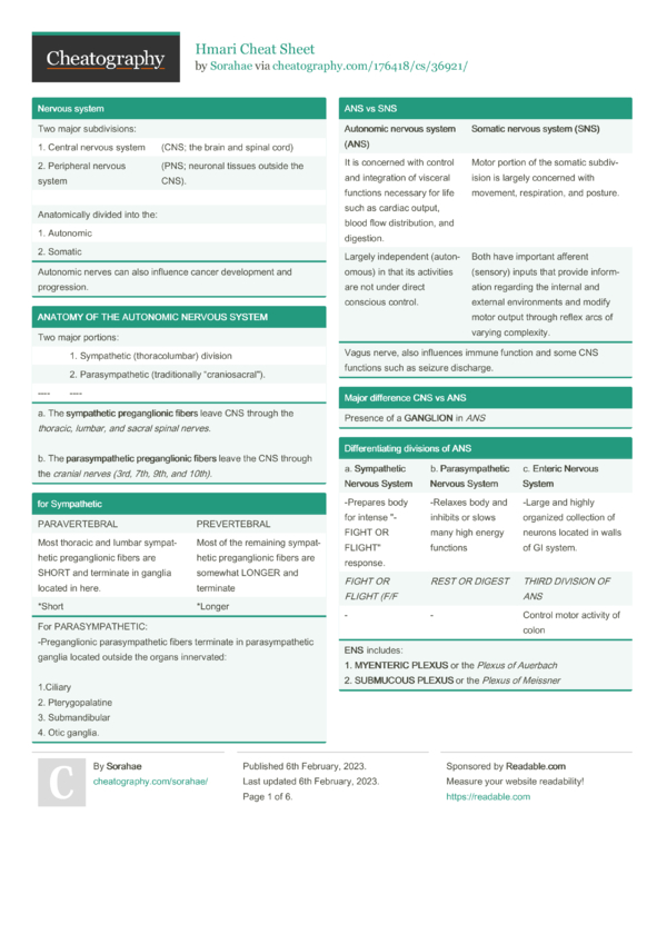 Hmari Cheat Sheet by Sorahae - Download free from Cheatography ...