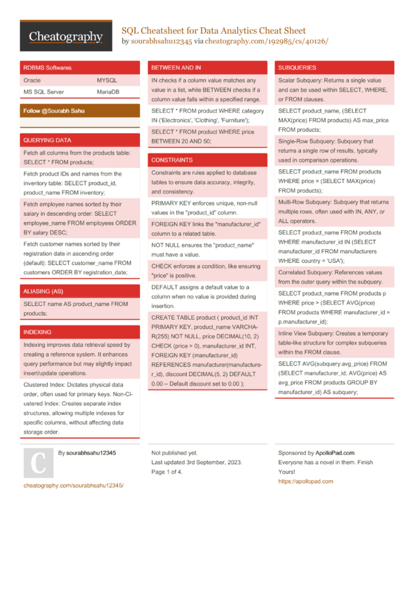 SQL Cheatsheet for Data Analytics Cheat Sheet by sourabhsahu12345 ...