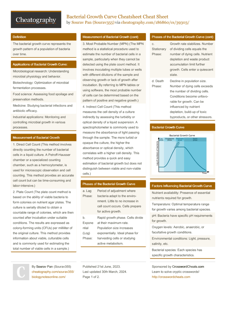 Microbiology Formula Sheet Complete Microbiology Masterclass Cheat