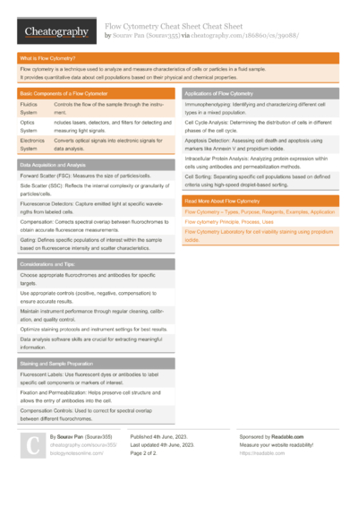 Central Dogma of Molecular Biology Cheat Sheet Cheat Sheet by Sourav355 ...
