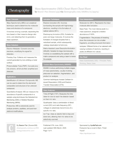 Central Dogma of Molecular Biology Cheat Sheet Cheat Sheet by Sourav355 ...