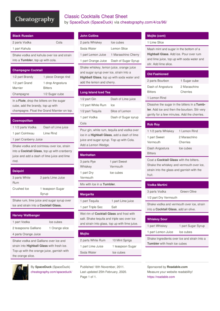 Free Printable Bartender Cheat Sheet Bartending For Dummies Cheat 