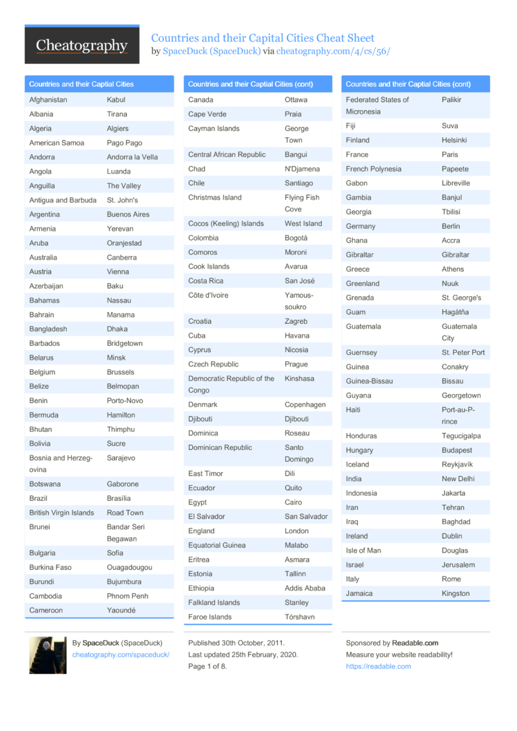 Capitals Of Countries   Spaceduck Countries And Their Capital Cities.750 