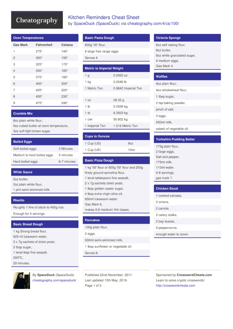 Kitchen Reminders Cheat Sheet By SpaceDuck Download Free