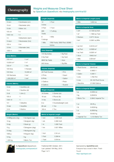 Math formulas for Volume for 3D shapes Cheat Sheet by Cheat - Download ...