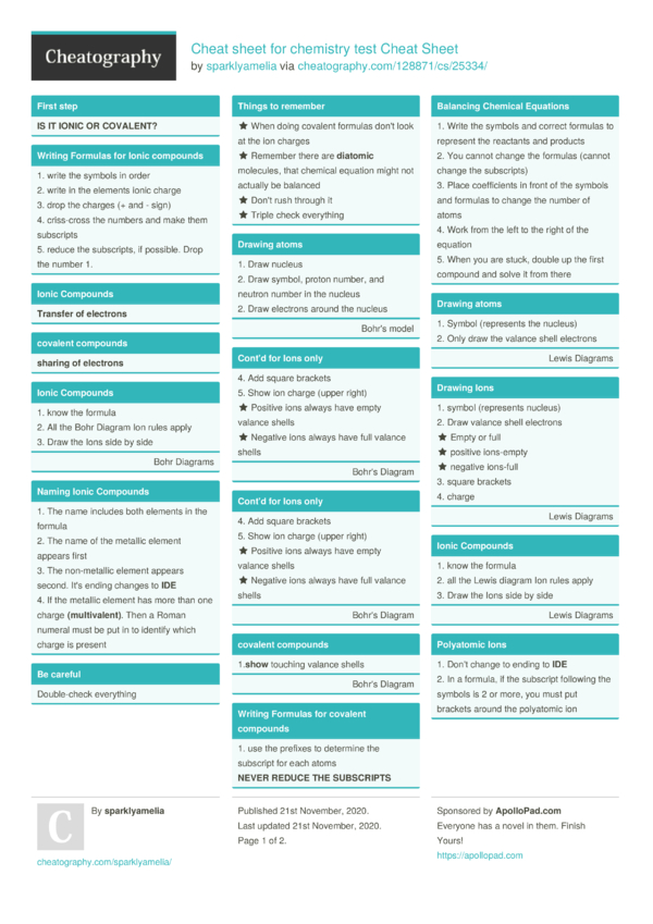 Cheat sheet for chemistry test Cheat Sheet by sparklyamelia Download