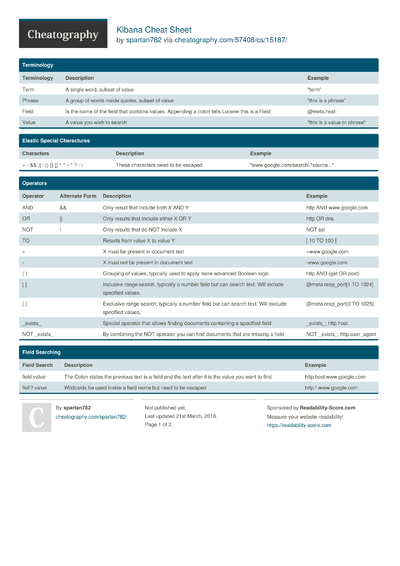 6 Lucene Cheat Sheets - Cheatography.com: Cheat Sheets For Every Occasion