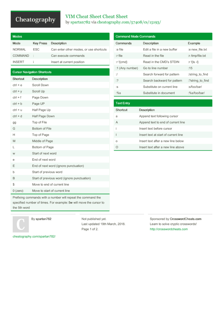 This is my favorite vim cheat sheet. Does anyone know who created it? :  r/vim