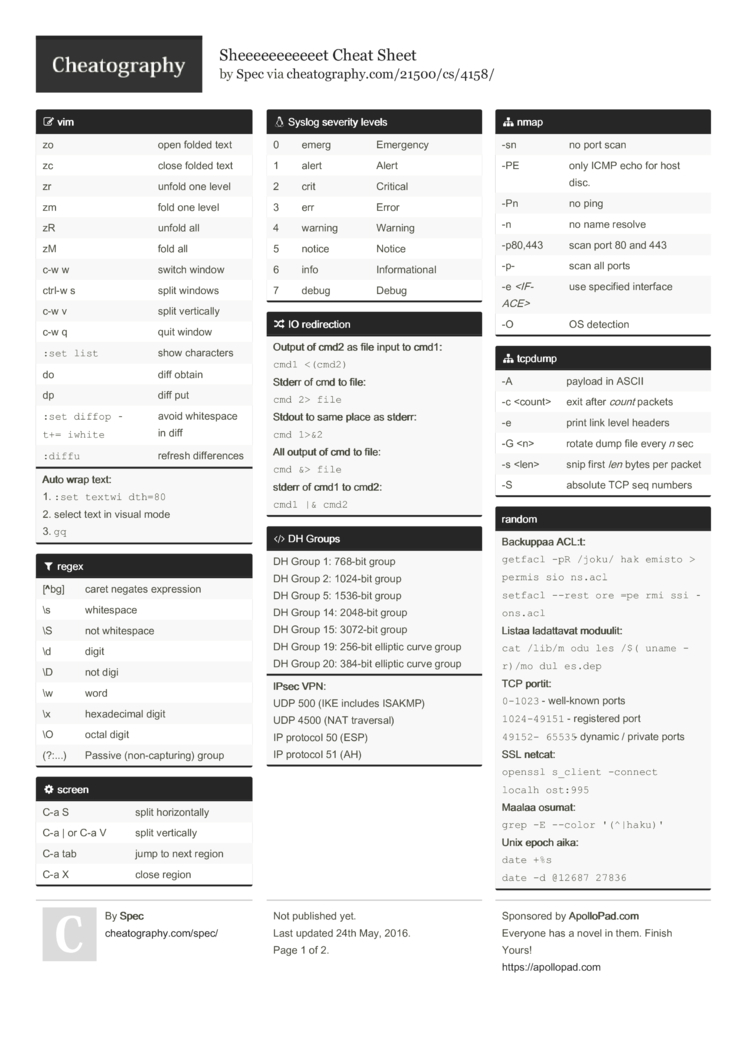 Rails 5 Security Cheat Sheet by dwapi - Download free from Cheatography -  : Cheat Sheets For Every Occasion