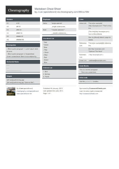 Md file cheat sheet