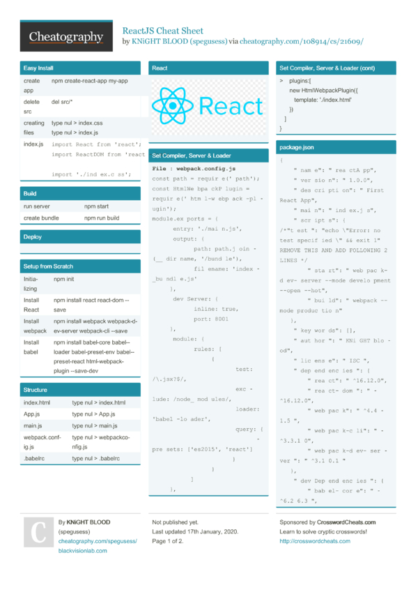 ReactJS Cheat Sheet By Spegusess Download Free From Cheatography