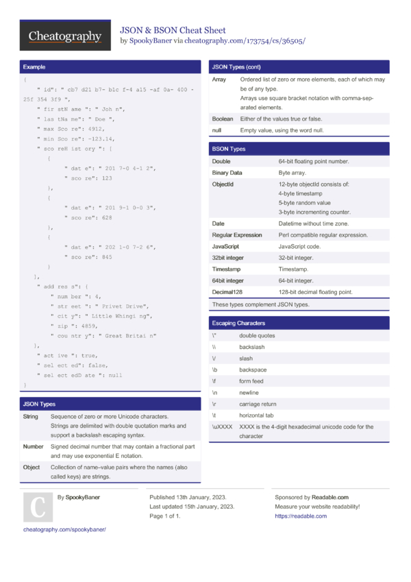 JSON & BSON Cheat Sheet By SpookyBaner - Download Free From ...