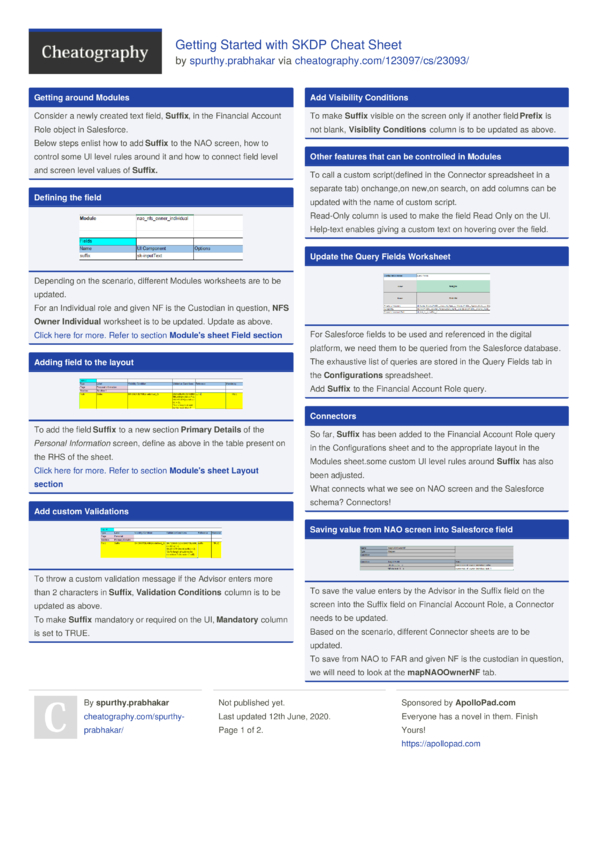 Getting Started with SKDP Cheat Sheet by spurthy.prabhakar - Download ...