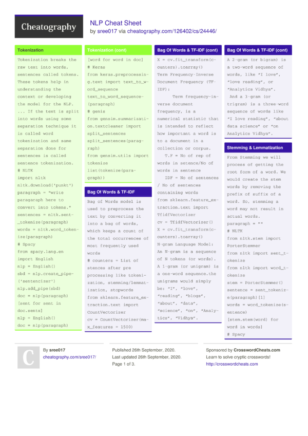 the cheat sheet online free