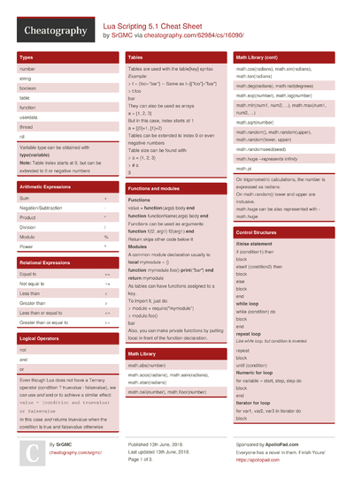 Roblox: General Scripting Cheat Sheet by Ozzypig - Download free from ...