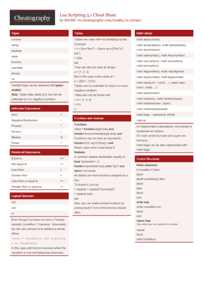 Roblox: General Scripting Cheat Sheet by Ozzypig - Download free from ...