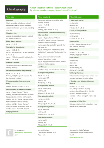 627 Python Cheat Sheets - Cheatography.com: Cheat Sheets For Every Occasion