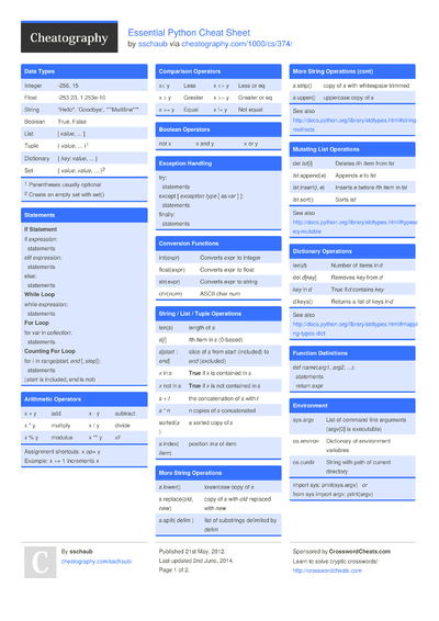 Laws Of Boolean Algebra Cheat Sheet By Johnshamoon - Download Free From ...