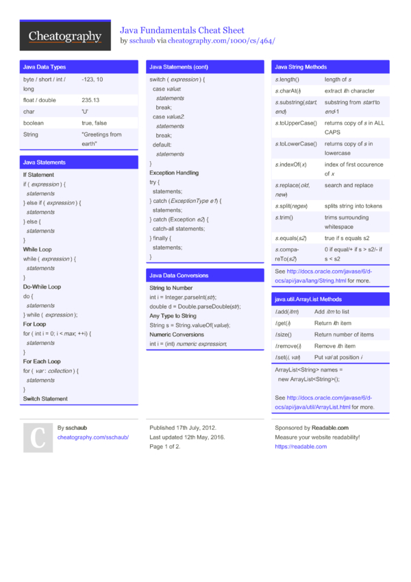 Java Fundamentals Cheat Sheet by sschaub - Download free from ...