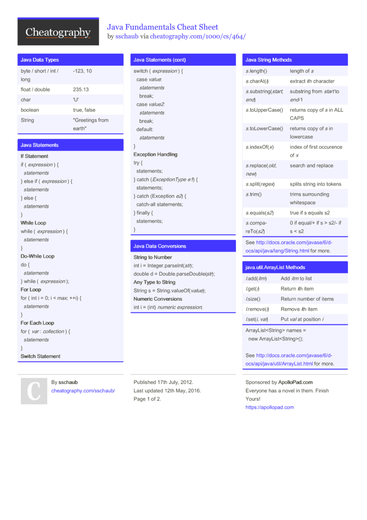 Java Exception Handling Cheat Sheet