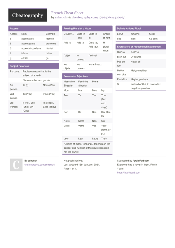 French Cheat Sheet By Ssfrench Download Free From Cheatography 