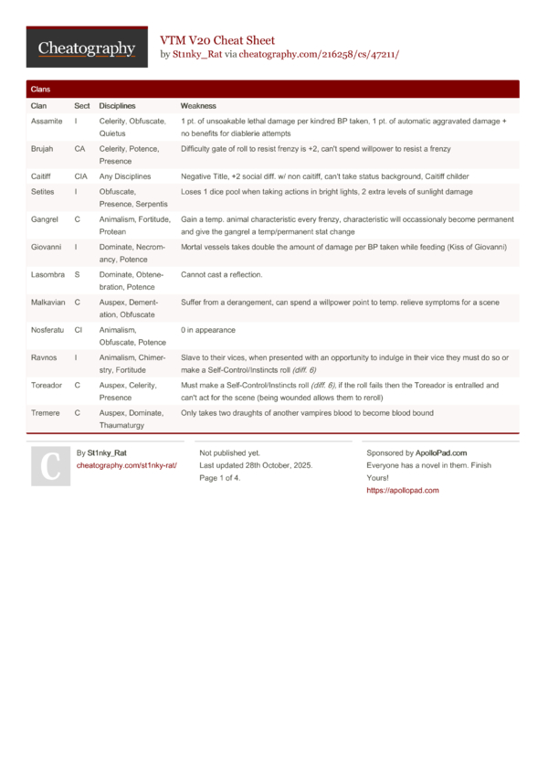 VTM V20 Cheat Sheet by St1nky_Rat - Download free from Cheatography ...