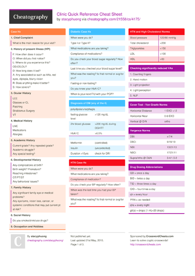 26 Clinical Cheat Sheets - Cheatography.com: Cheat Sheets For Every ...