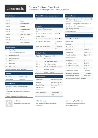 870 Software Cheat Sheets Cheat Sheets For Every