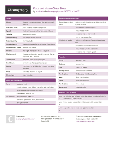 American Revolution Cheat Sheet by starfruits - Download free from ...