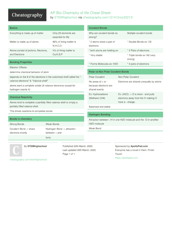 AP Bio Chemistry of life Cheat Sheet by STEMhighschool - Download free ...