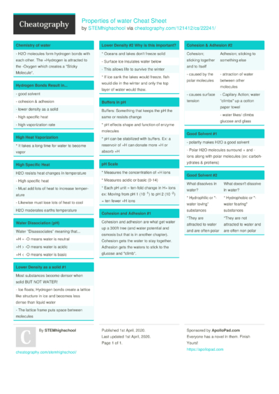 89 Bio Cheat Sheets - Cheatography.com: Cheat Sheets For Every Occasion