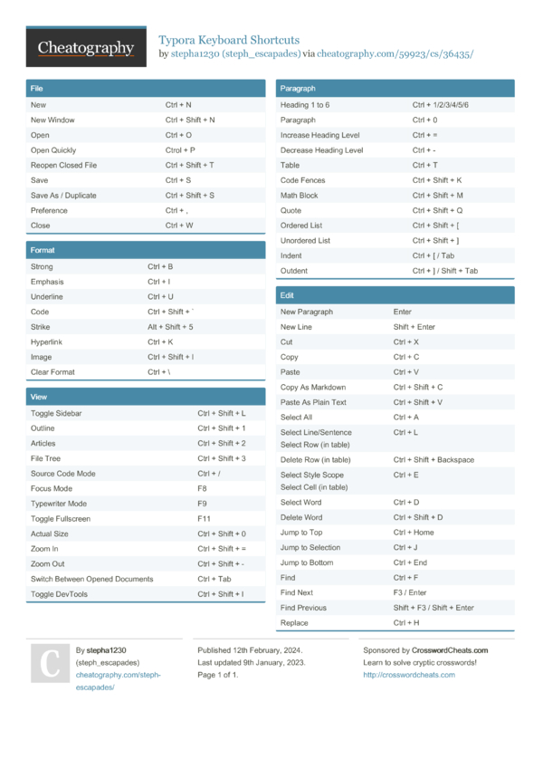 Typora Keyboard Shortcuts by steph_escapades - Download free from ...