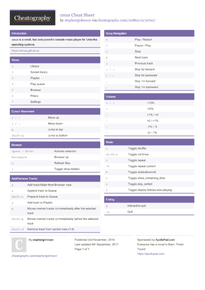 C# Naming Conventions Cheat Sheet by GregFinzer - Download free from ...