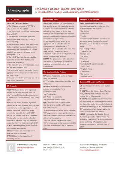 4 Sip Cheat Sheets - Cheatography.com: Cheat Sheets For Every Occasion