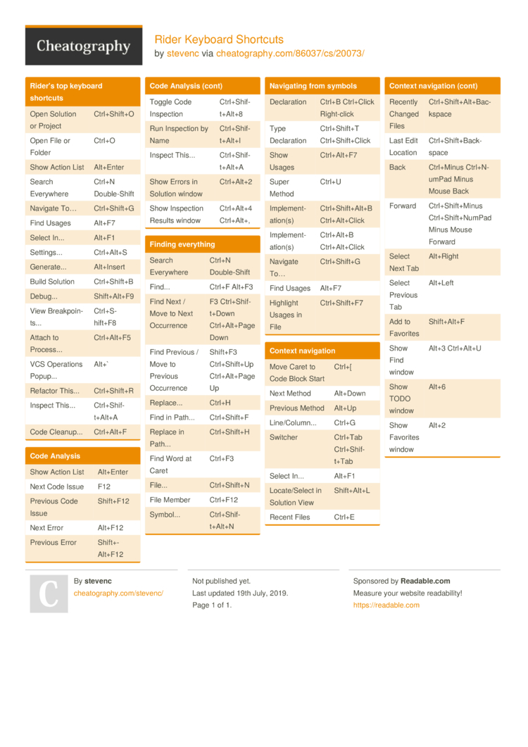 Rider Keyboard Shortcuts by stevenc - Download free from Cheatography -  Cheatography.com: Cheat Sheets For Every Occasion