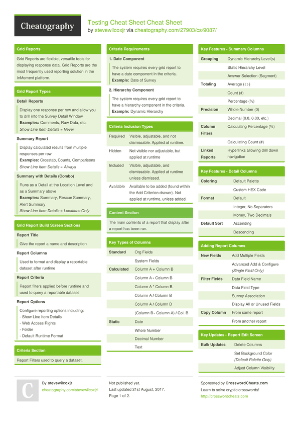 testing-cheat-sheet-cheat-sheet-by-stevewilcoxjr-download-free-from-cheatography