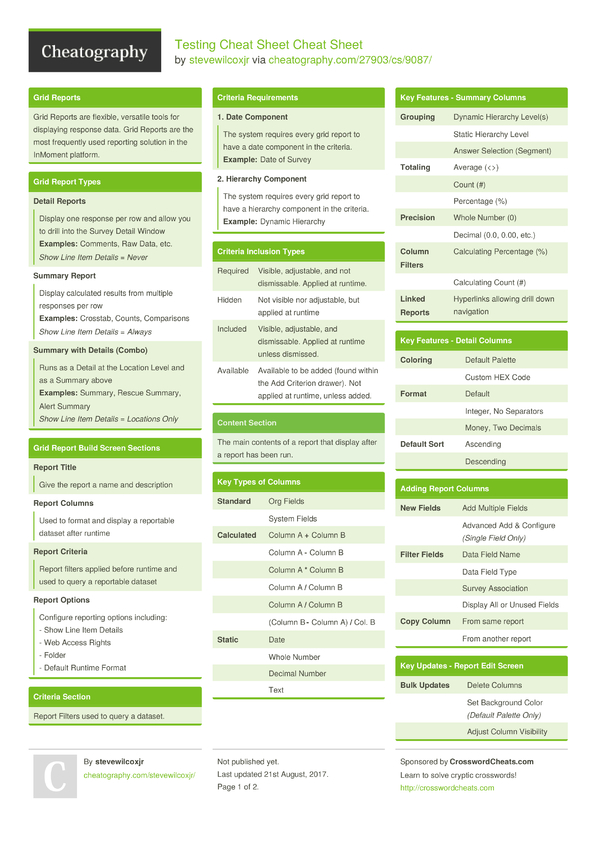 Testing Cheat Sheet Cheat Sheet By Stevewilcoxjr Download Free From